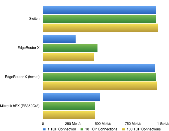 Benchmark Results